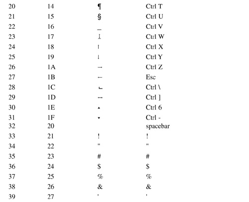 Appendix A. ASCII Chart - Object-Oriented Programming in C++, Fourth ...