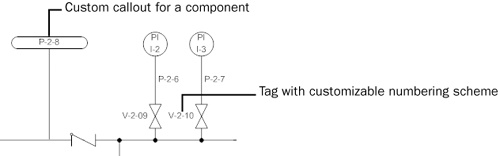 You can use intelligent callout shapes to label the components in your diagram.