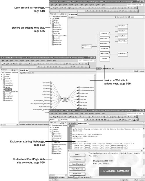 Understanding How FrontPage Works