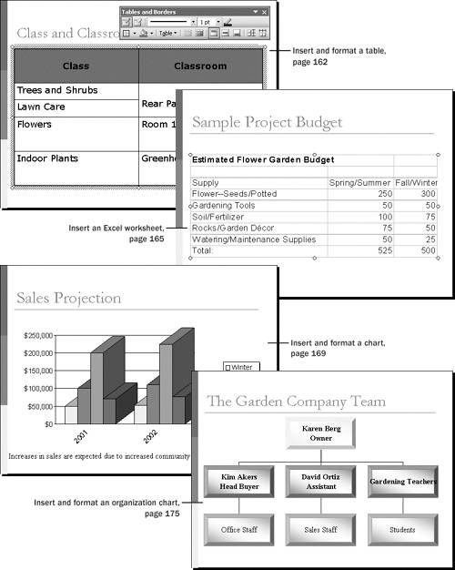 Adding Tables, Charts, and Diagrams