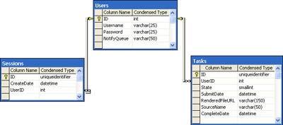 The SuperCompute tables