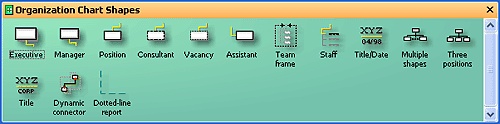 Organization Chart Shapes