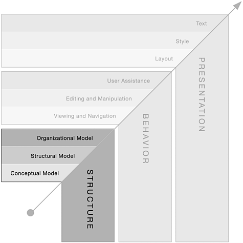 Web that works  webwork by