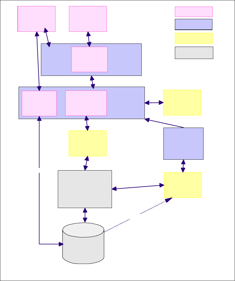 Overview of process.connect - Geac System21 commerce.connect ...