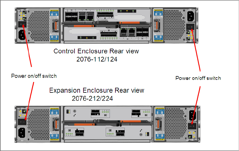 13.8 Recommended Actions Menu: Details (1/3) - Implementing The IBM ...