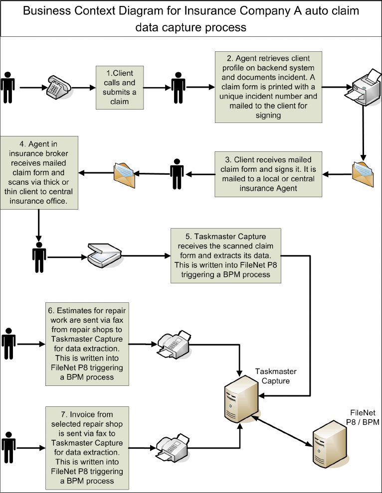 Chapter 4: Solution example - Implementing Imaging Solutions with IBM ...