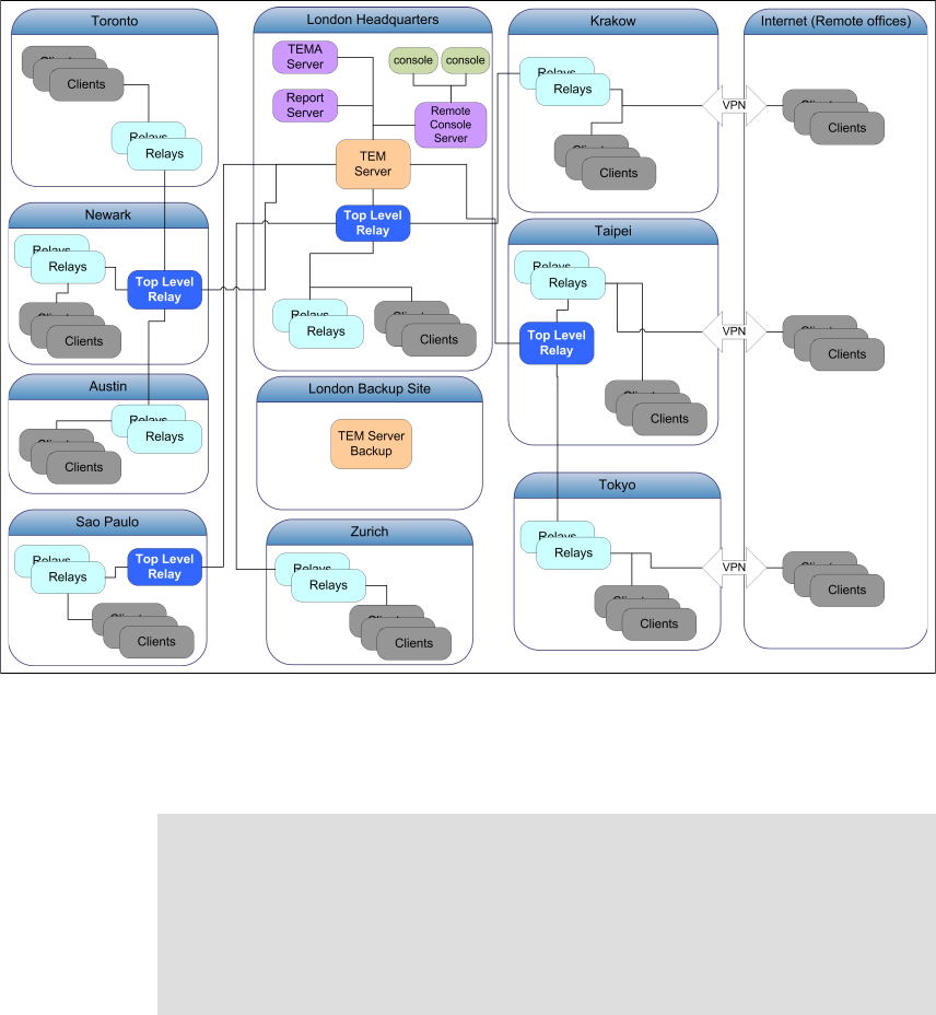 Network communications and usage (4/4) - Endpoint Security and ...