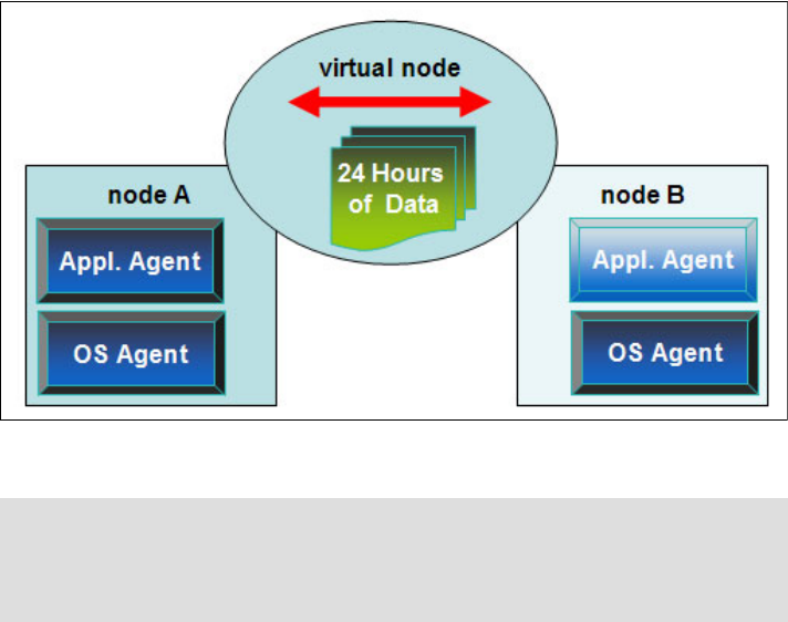 Remote Monitoring Server Availability - IBM Tivoli Monitoring ...