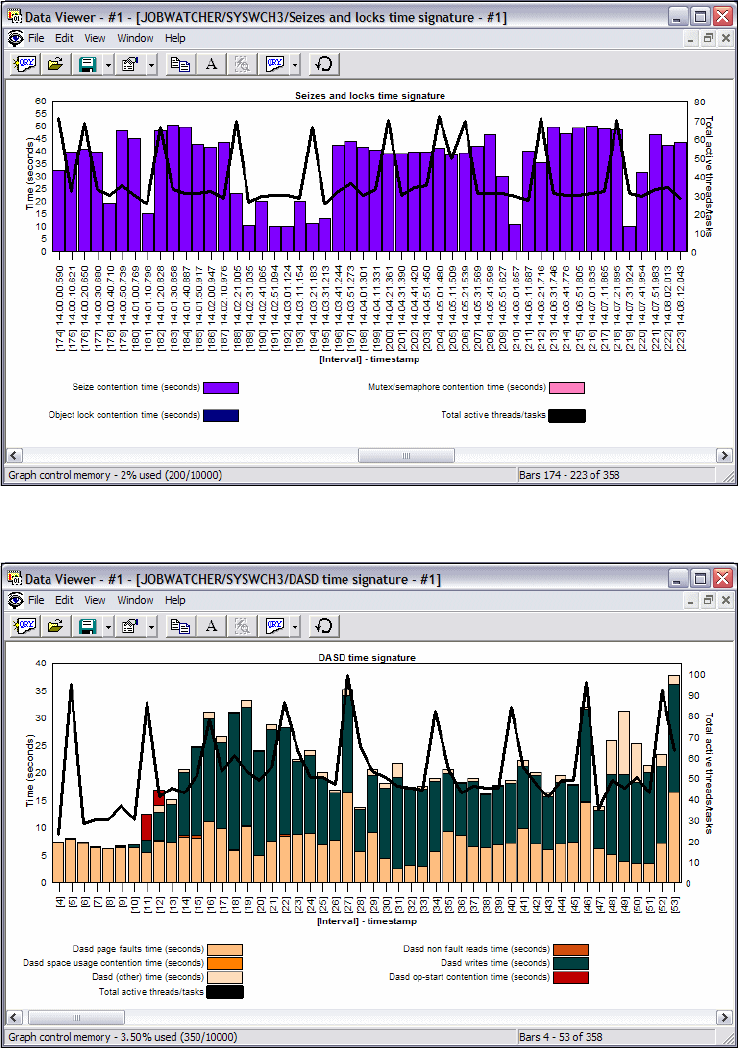 Tabs In The Interval Details Window (3/3) - IBM IDoctor ISeries Job ...