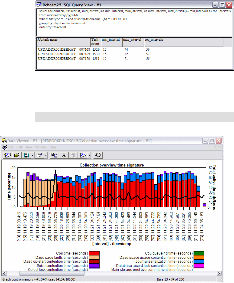 Finding User Programs Running Active SQL Statements - IBM IDoctor ...