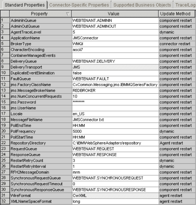 Understanding our scenario environment - WebSphere Business Integration ...