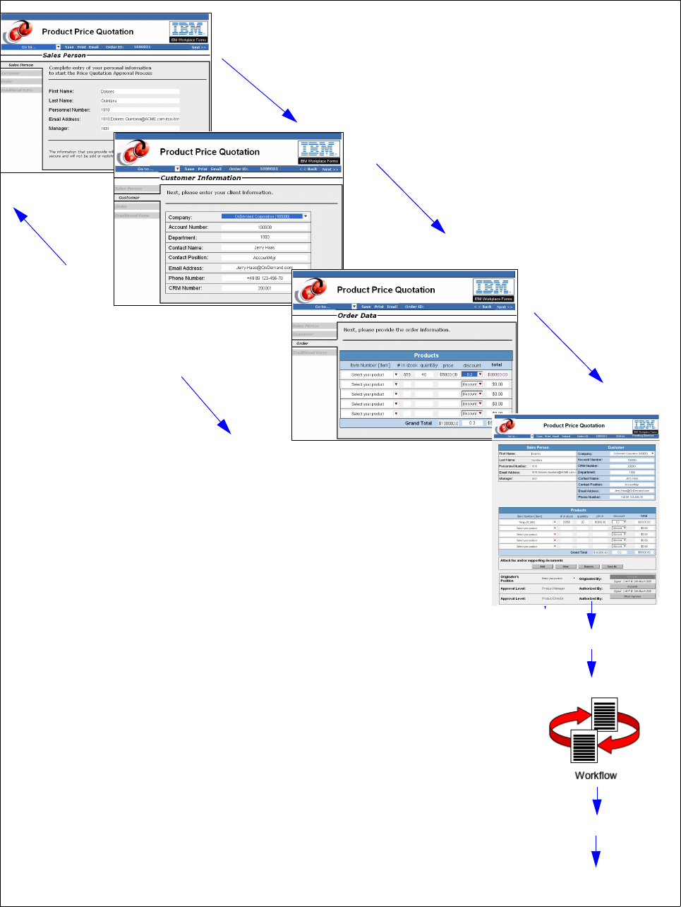 Chapter 4: Building The Base Scenario: Stage 1 - IBM Workplace Forms ...