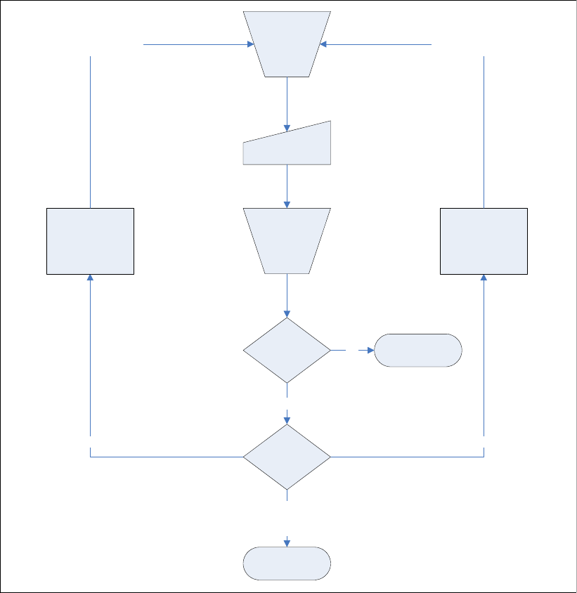 Chapter 4: Building the base scenario: Stage 1 - IBM Workplace Forms ...