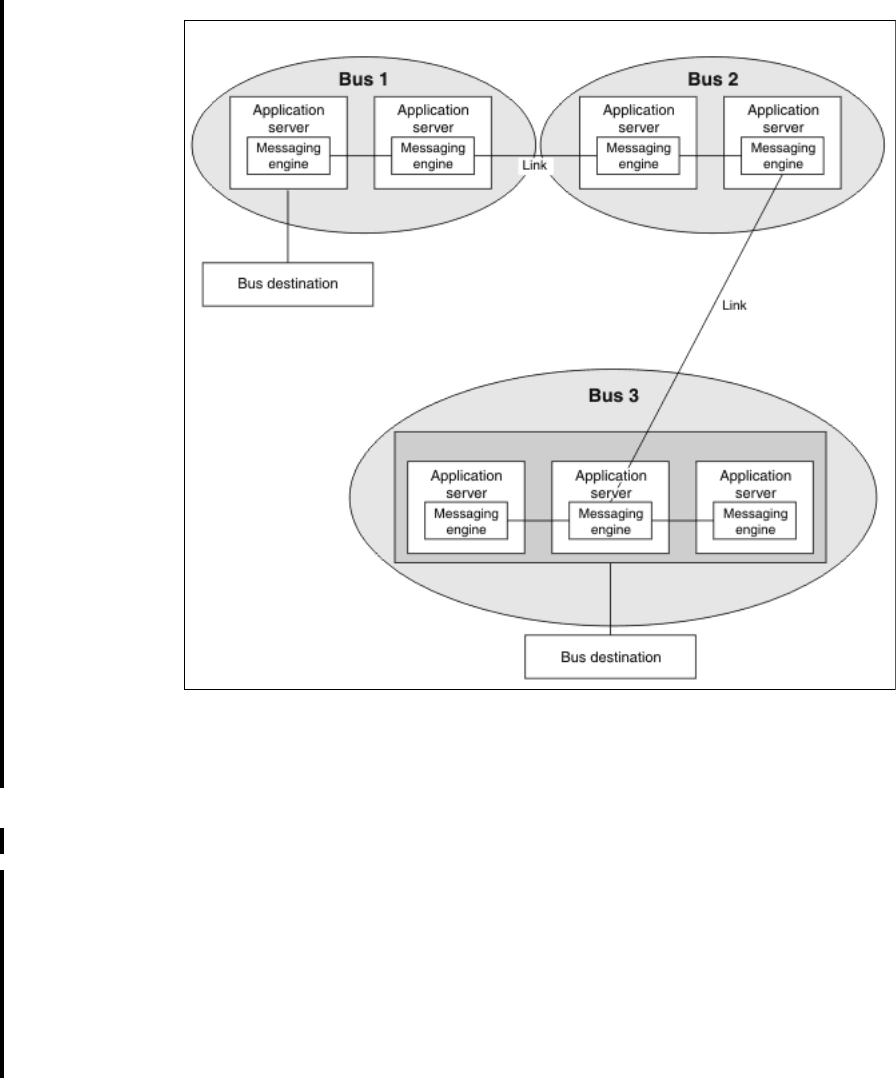 websphere-mq-design-considerations-patterns-implementing-self