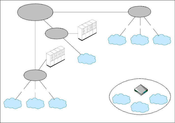 Chapter 12: Cisco FCIP implementation - SAN Multiprotocol Routing: An ...