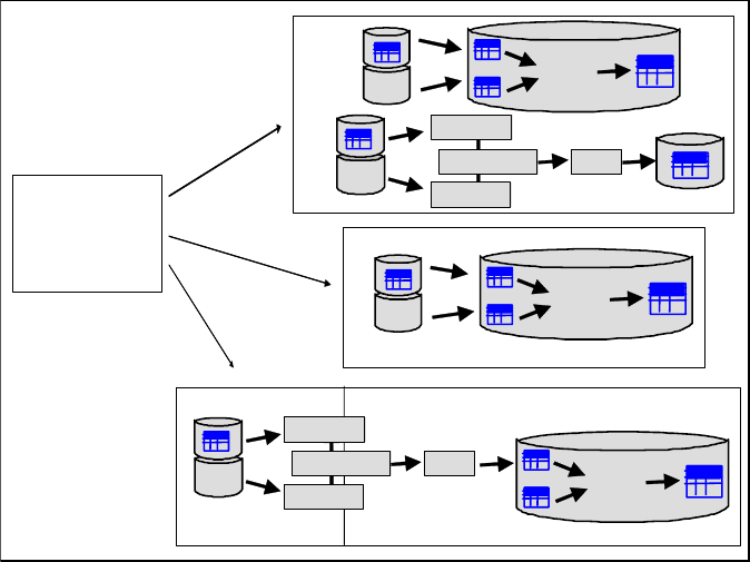 Information Integration - Preparing For DB2 Near-Realtime Business ...