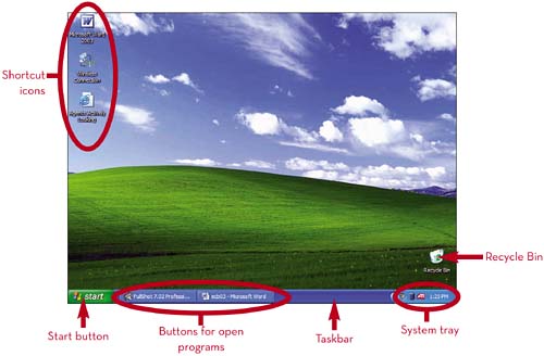 Exploring the Windows Desktop