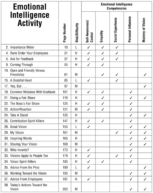 emotional-intelligence-activities-for-developing-leaders-managers