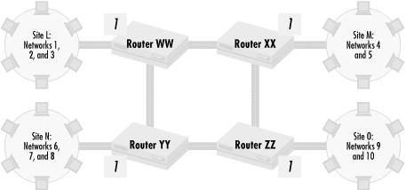 Network robustness in a more complex network