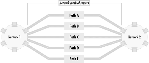 Path selection and business goals