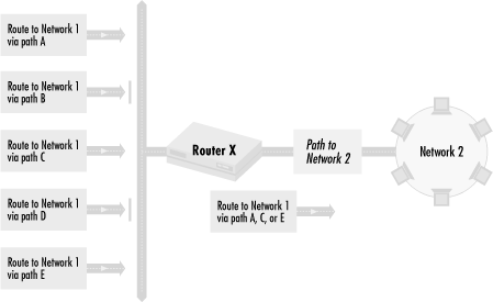 Rejecting routes to implement traffic preferences