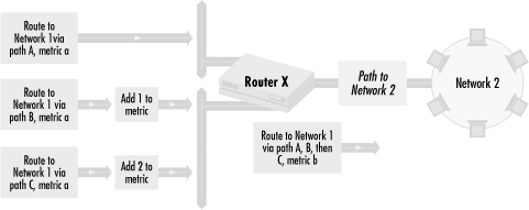 Modifying incoming routing information