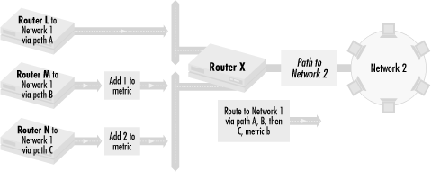 Modifying outgoing route information