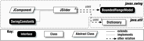 JSlider class diagram