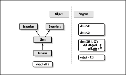 Namespaces tree construction and inheritance