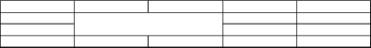 Merging four identical cells into one large cell