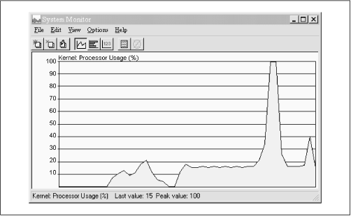 Using Sysmon to track CPU resource consumption as various tasks are performed