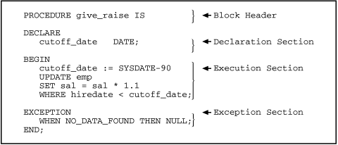 The Structure Of PL/SQL - Oracle SQL: The Essential Reference [Book]