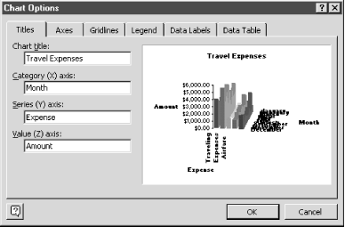 Chart Options dialog