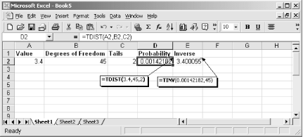 Use TDIST and TINV with a Student’s T-Distribution