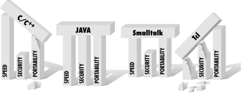 Programming languages compared