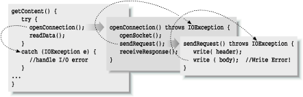 Exception propagation