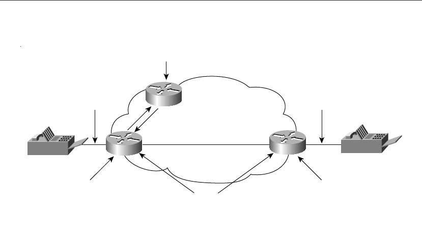 Dial Plan Call Routing Tools And Features (1/2) - Deploying Cisco ...