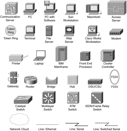 Icons Used in This Book - Comparing, Designing, and Deploying VPNs [Book]