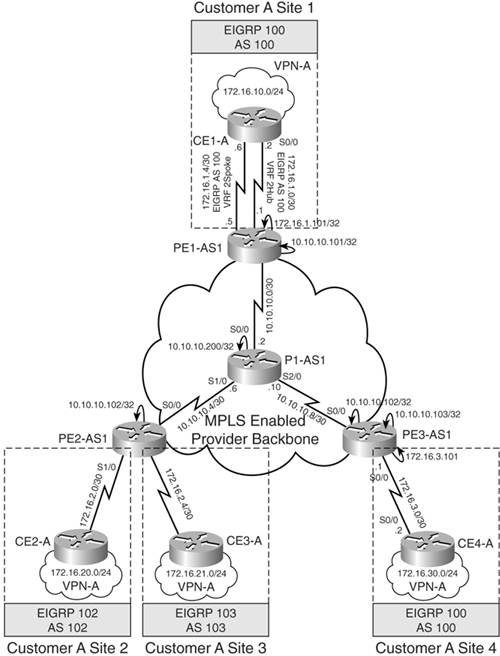 case study 1 eigrp