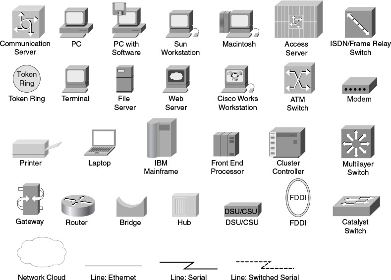 Icons Used in This Book - QoS for IP/MPLS Networks [Book]