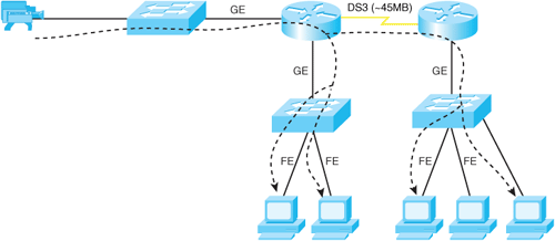 Multicast Topology