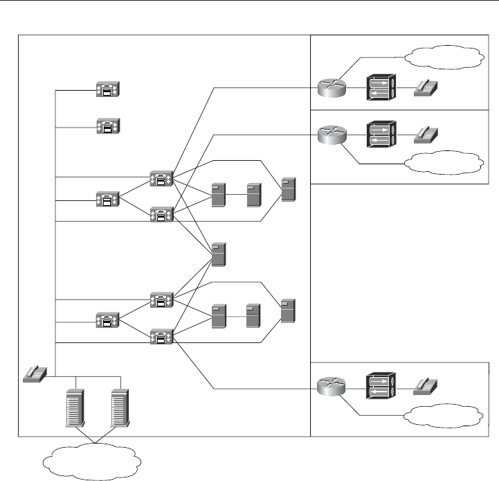 Where It All Started - THE ROAD TO IP TELEPHONY: HOW CISCO SYSTEMS ...