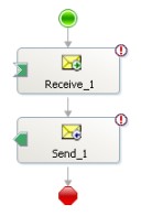 Receive and Send Shapes (<receive>, <invoke>, <reply>)