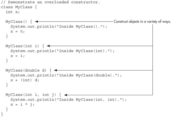 4.5 Java Tutorial  Method and Constructor Overloading 