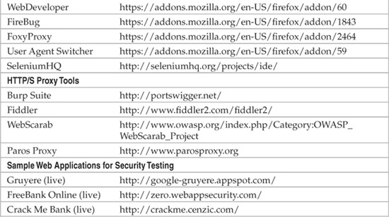 B Web Hacking Tools And Techniques Cribsheet - Hacking Exposed Web ...