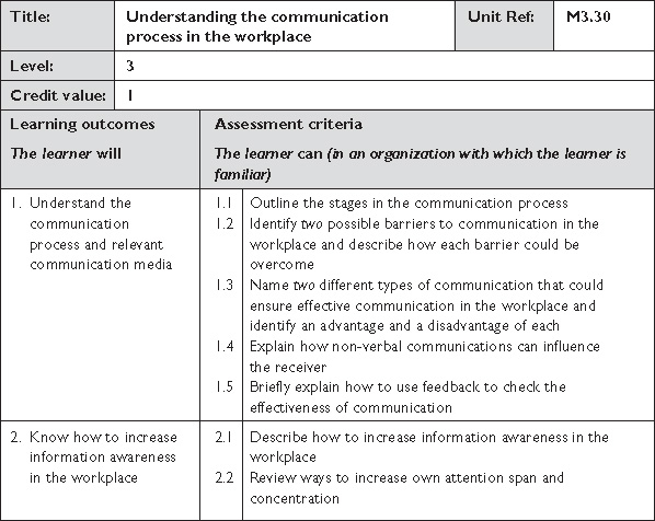 Unit specification - Understanding the Communication Process in the ...