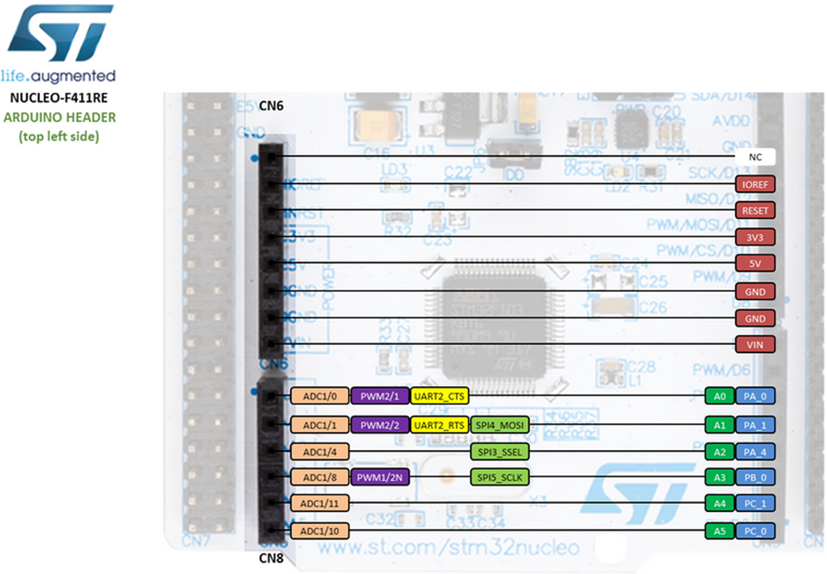 Stm32 Nucleo Board Pinout Sale Discounts | shop.aionzones.com