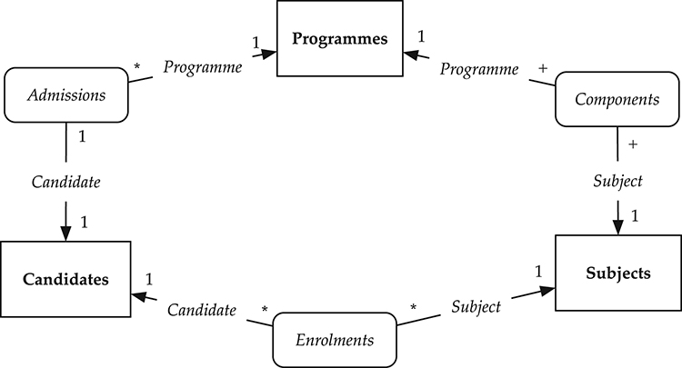 Fig. 4.3