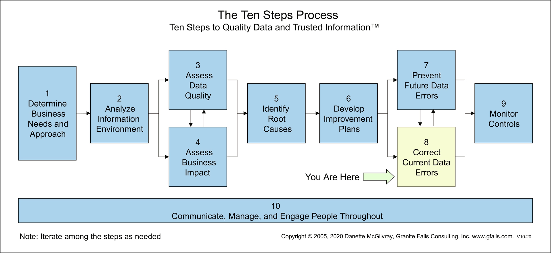 Figure 4.8.1