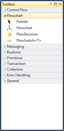 Creating Flowchart Workflows - Microsoft® Visual Studio® 2010 Unleashed  [Book]